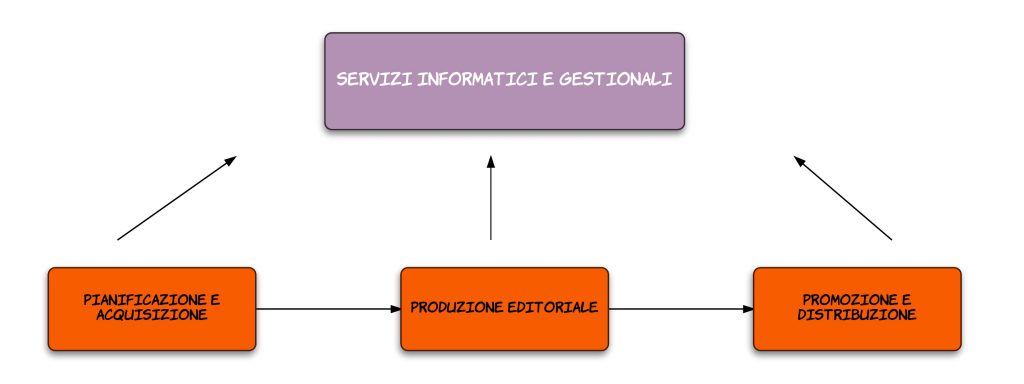 academic publishing services flowchart