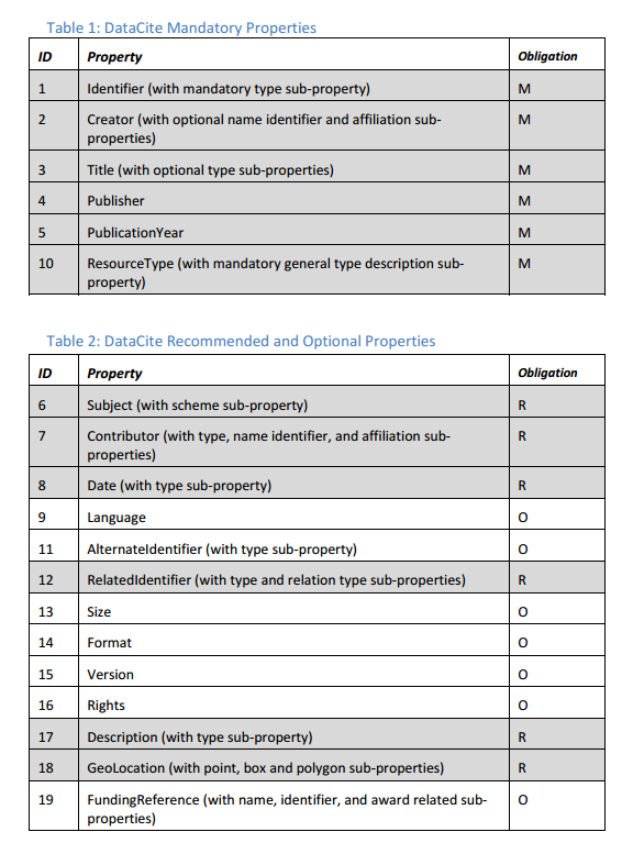 datacite livelli di obbligatorietà