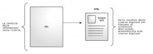 scheda web,xml,html